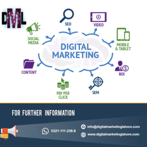 http://www.digitalmarketinglahore.com