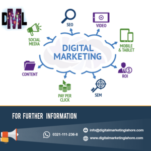 http://www.digitalmarketinglahore.com/digital-marketing-company/
